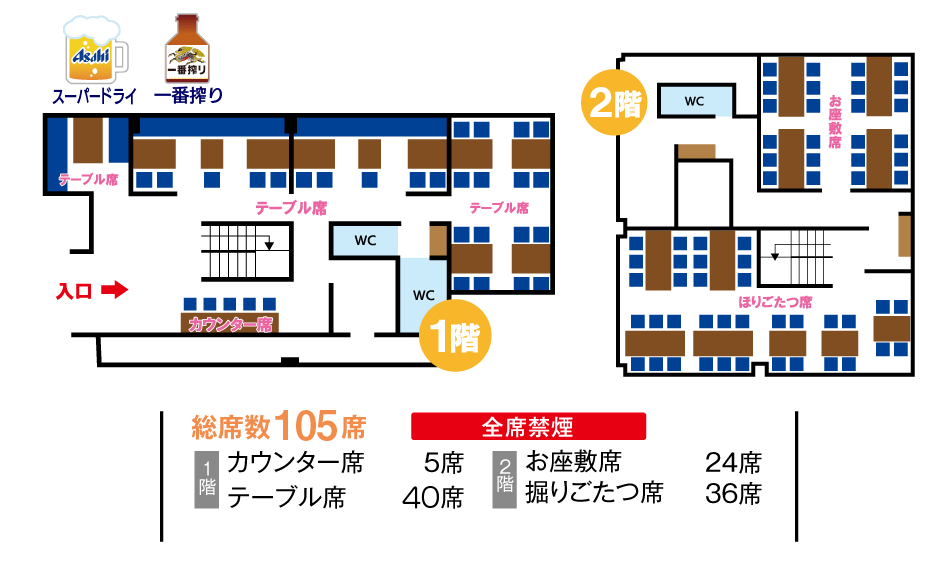 水商売に向いている手相 | ハムちゃん・手相占い