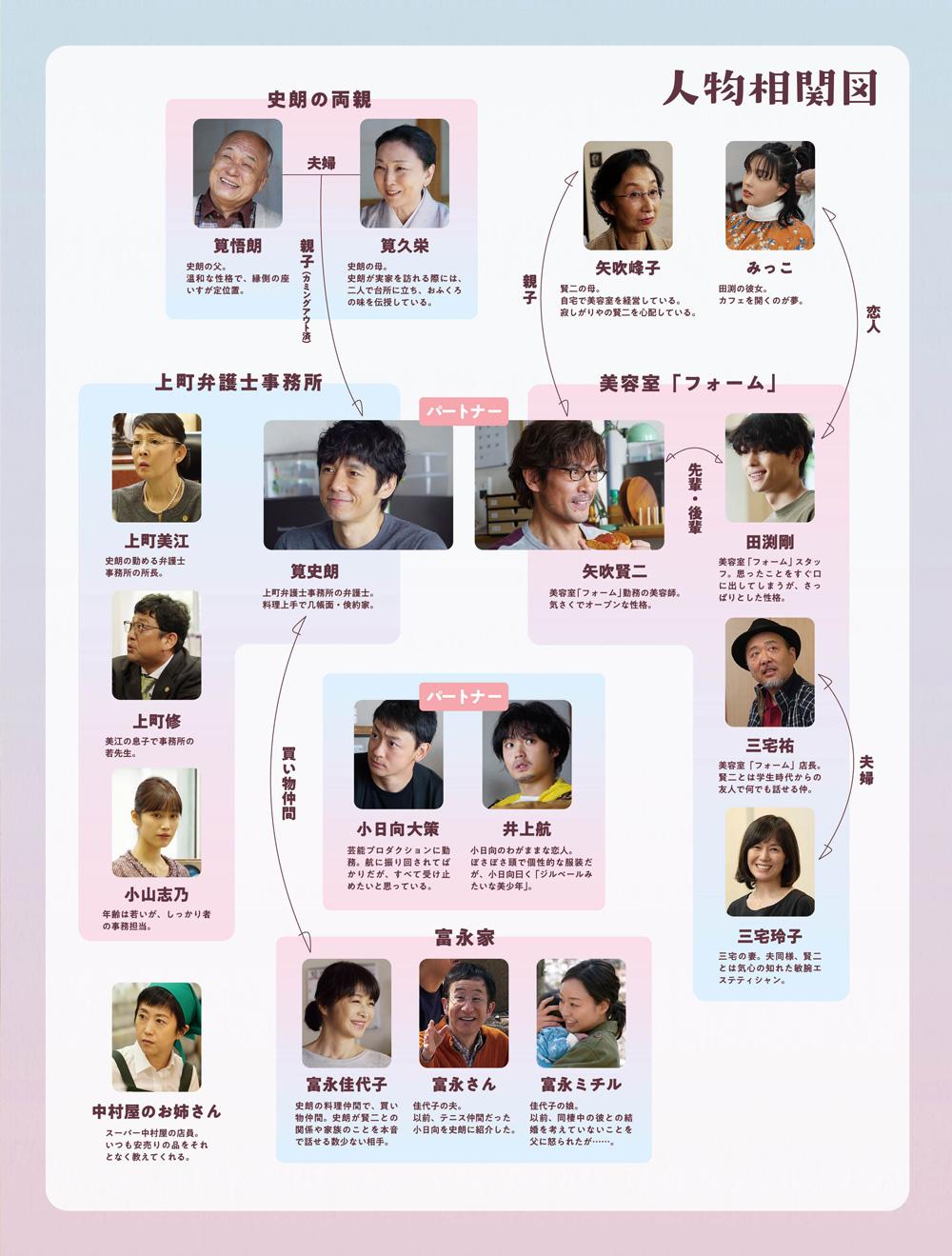 きのう何食べた？』春ドラマ最高の満足度を記録。視聴者層は35歳～49歳の女性が最多、何が響いた？ハフポスト アートとカルチャ