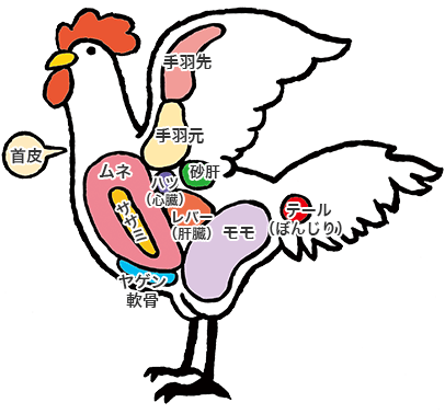 牛肉の部位:ハツとは?おいしい焼き方&食べ方 - OZmall