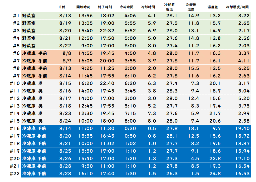 なにが違う? ビールを適切に保存するには、冷暗所?要冷蔵?ビール女子