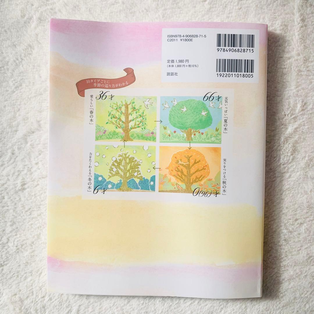 2021年12月の運勢 - 水晶玉子先生のフルーツ・フォーチュン 月運SPUR