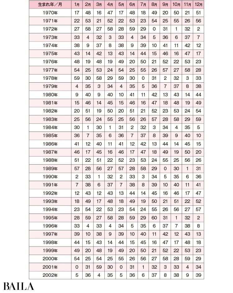 水晶玉子 占いの口コミ・評判を徹底調査！「すごい」「本当に当たる」と言われる理由も紹介 - CoCo占いテラス