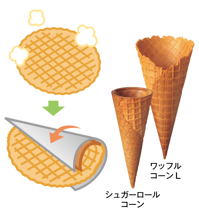 セブンプレミアム「金のワッフルコーン」が濃厚すぎてヤバイ 従来商品と徹底比較してみた - ライブドアニュース