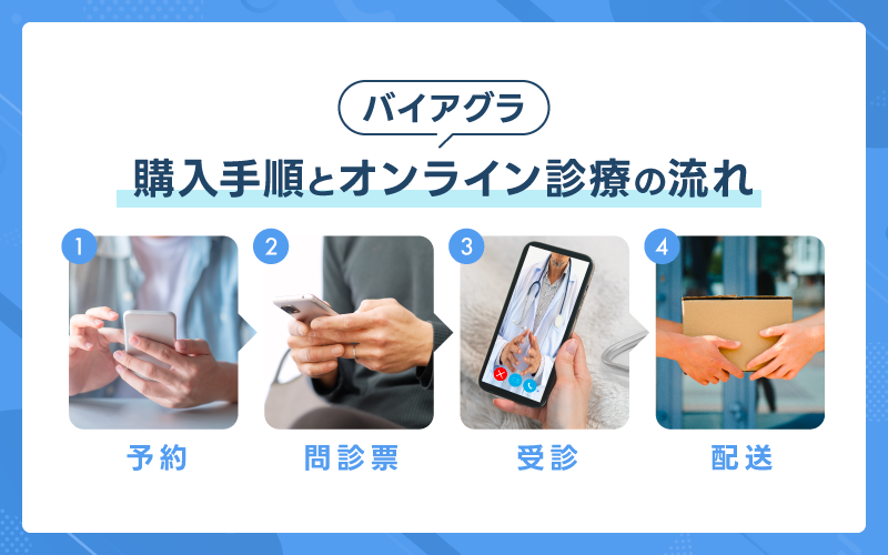 バイアグラは突然死するから危険」は誤解？心臓に負担をかけないための注意点とは | 大阪梅田紳士クリニック