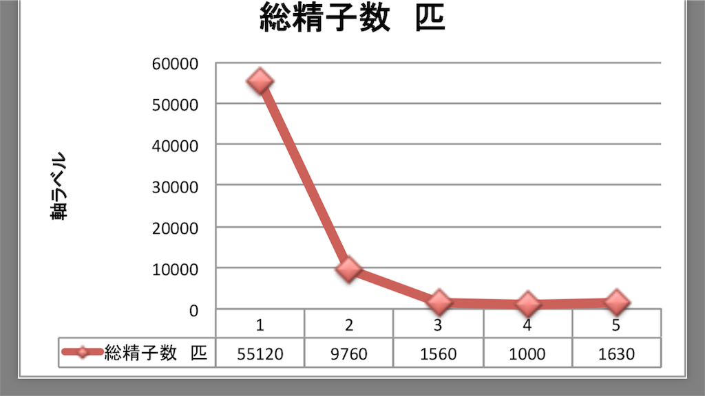 【科学的解説】2回戦を諦めないで！連続射精を可能にする３つの極意【絶倫】