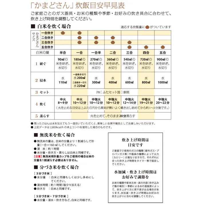 土鍋 炊飯 土鍋ご飯3合 土鍋炊飯器 ご飯鍋 5合 3合 4