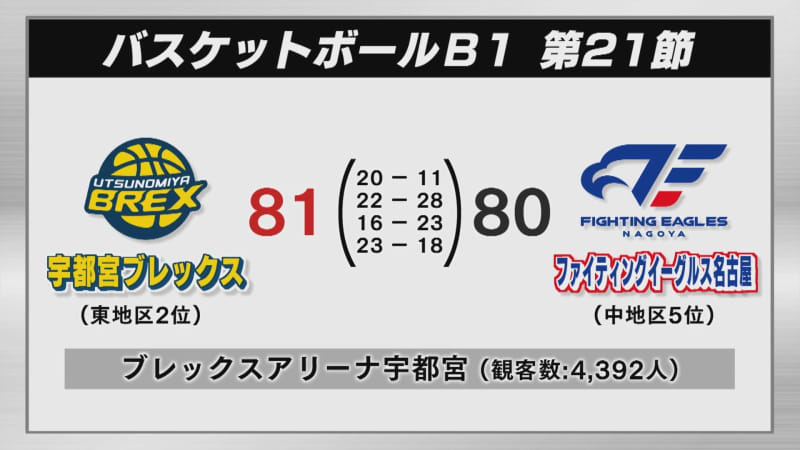 決定版】宇都宮でおすすめのスポーツジム11選｜無料体験もできてダイエットにも！