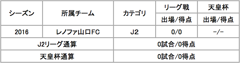 エニタイムフィットネス 山口吉敷店 |