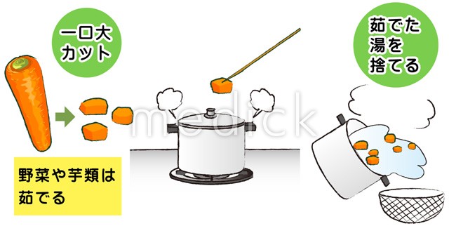 給食をこぼした給食係のイラストかわいいフリー素材集 いらすとや