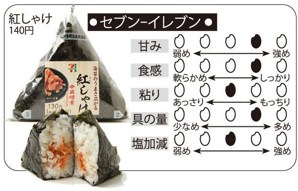 2024年3月発売! 今週発売! コンビニおにぎり新作まとめ5選マイナビニュース