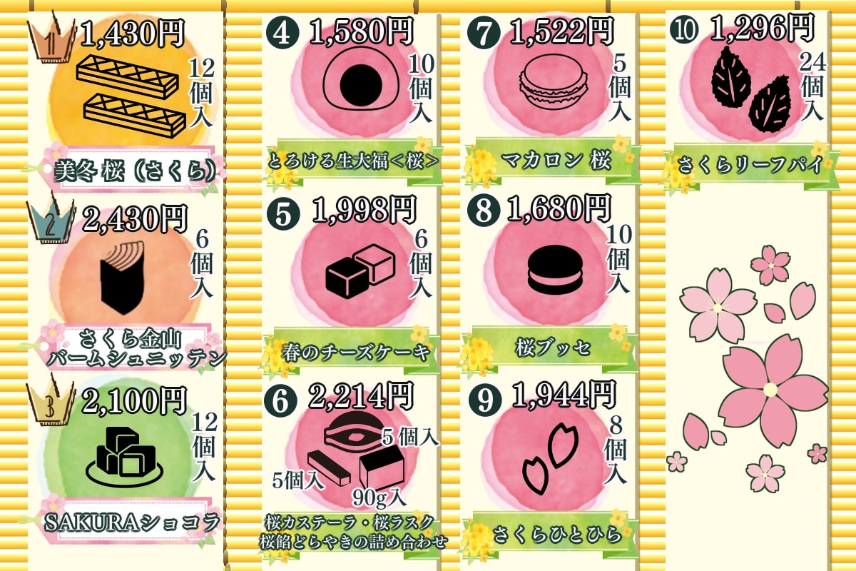 お花見で人気の食べ物は？～好きな食べ物ランキングベスト13～味覚ステーション