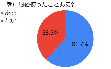 早朝から営業開始「朝活風俗イベント」｜Eカップ以上！巨乳にこだわった全員パイズリできる！大阪・枚方の巨乳デリヘル -ウルトラの乳大阪店-