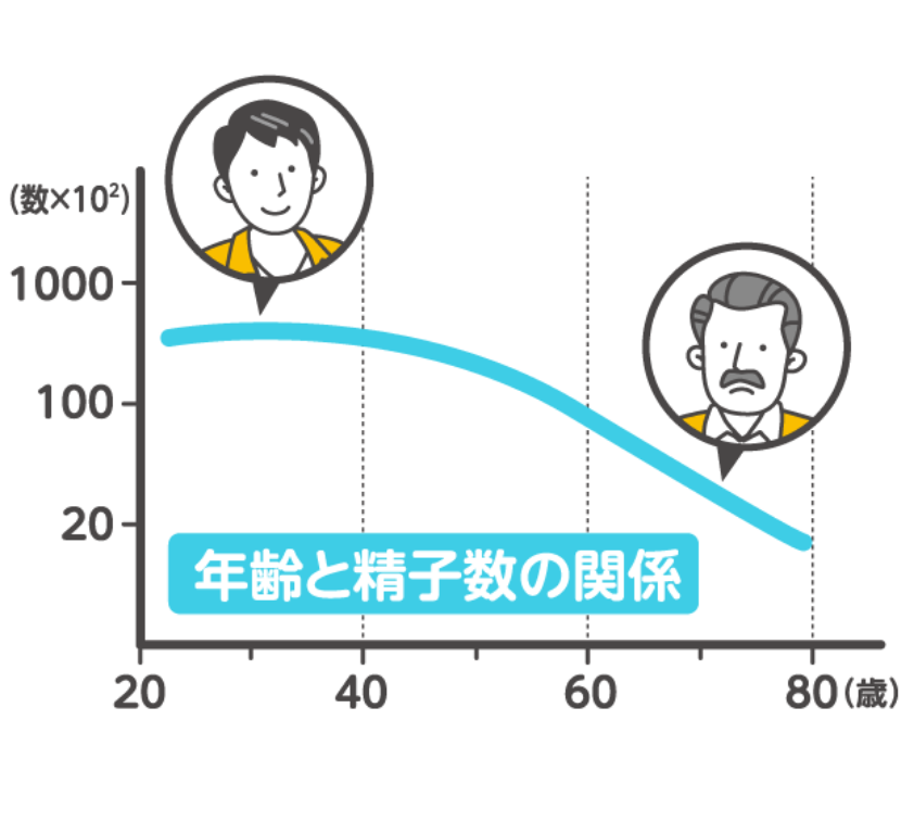 不妊の原因の半数は男性側にもあるってほんと？（後編） | 【個人の方向け】ファミワンコラム