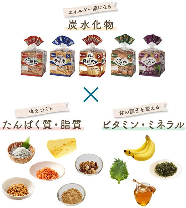 暮らし時短簡単バランスメニュー5 パターン化で楽に!「洋朝食」の献立7つ - 家電 Watch