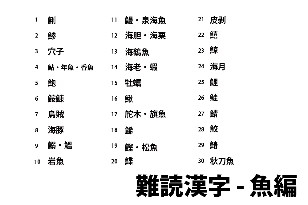 魚編の漢字めだか釣具店