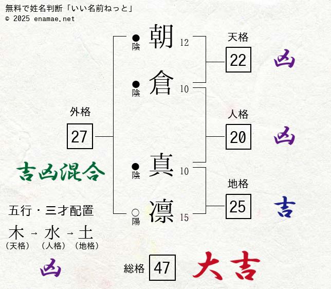 14歳の本田真凜が世界Jr初優勝。浅田真央が語っていた重要な言葉。（4／4） - フィギュアスケート -