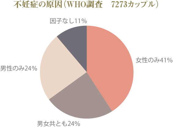 オトコの妊活を知ろう【医師監修】｜たまひよの妊活