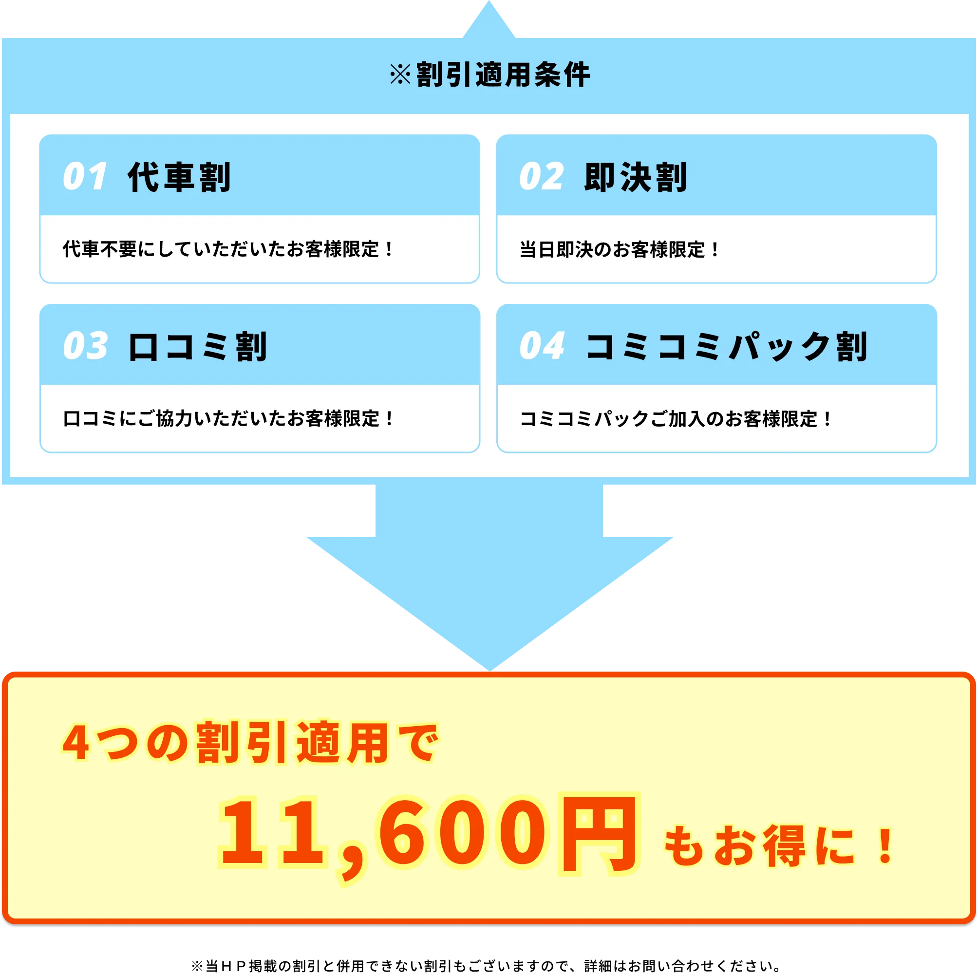 公式】ディープラス | 新車の軽自動車が1ヵ月5千円で乗れる！サブスクで月払い専門店 新車軽自動車のカーリース