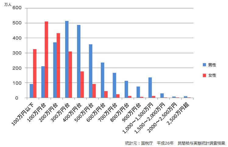 完全在宅の仕事・求人 - 静岡県