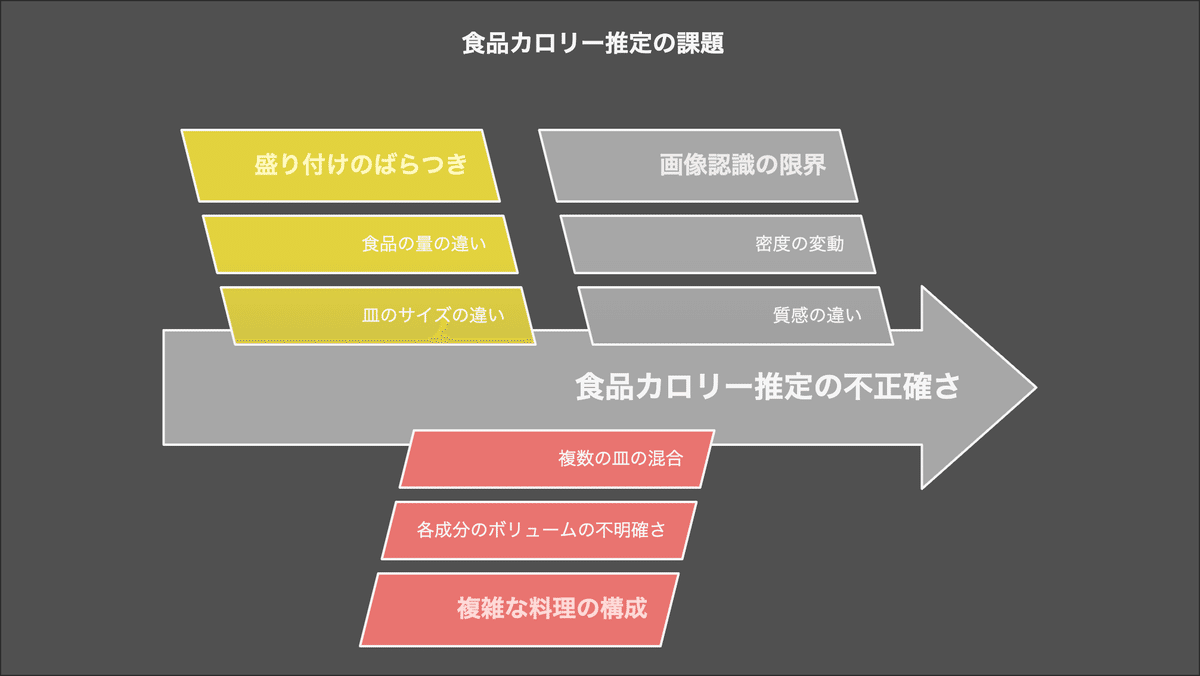 画像認識AI DeeptectorNTTドコモソリューションズ
