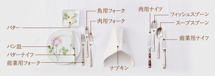 テーブルマナーの基本！ナイフとフォークの正しい置き方 - お役立ち情報シェフくるマガジン