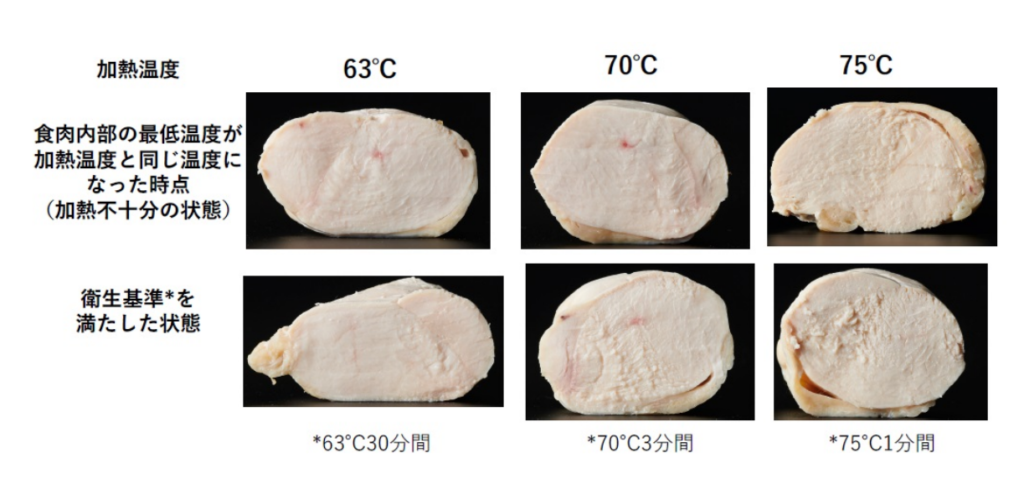 リュウジ鶏ハム×鶏むね肉でもやわらかレシピ大人気の料理研究家リュウジのバズレシピ夕食のおかず.com