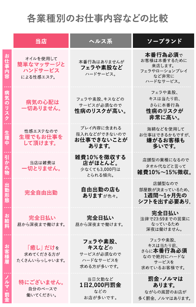 現役風俗嬢がソープの仕事内容を解説！接客の流れや稼げる額・求人も紹介｜ココミル