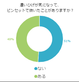 あごひげを抜くのが楽しい♪♪髭を抜くのがやめられない人の末路 - やってみたブログ