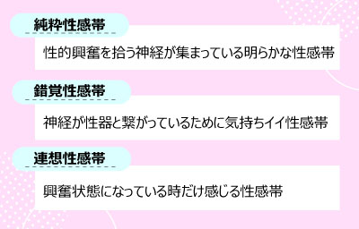 女性の性感帯 | 触られるとくすぐったい！実は性感帯の5部位もご紹介 |