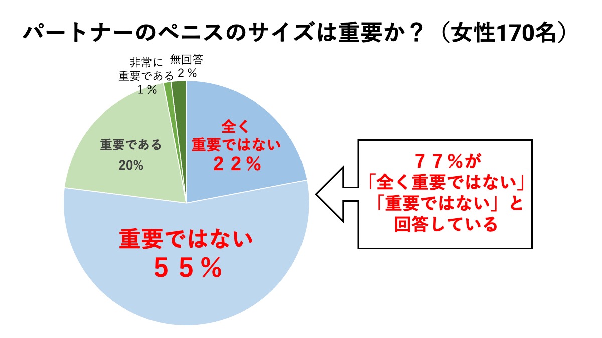 小さいペニスは恥じゃない!日本人の平均サイズとペニスを大きくする方法｜ネット総合病院｜薬のネット通販・個人輸入