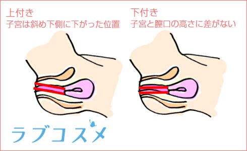 【中イキ】Gスポット直接刺激に特化した男性おすすめ体位１０選