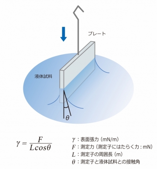 GBR法（骨を増やす方法）とは｜大阪インプラント総合クリニック