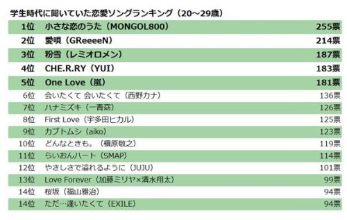 1970年代から80年代は日本のミュージックシーンの黄金期！ヒットソングをたっぷり90曲収録したベスト盤「あの頃の歌」CD5枚組を発売株式会社オークローンマーケティングのプレスリリース