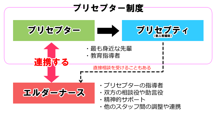 リアル体験談！ 私はこれでナースをやめました｜レバウェル看護 お役立ち情報