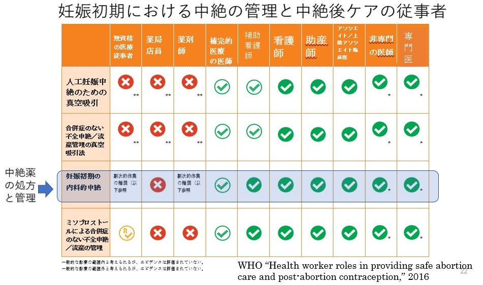 経口中絶薬 海外でどう使用？ 注意点は？日本でも注目