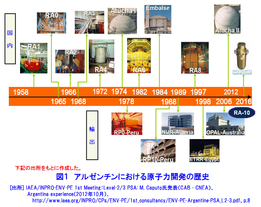 アルゼンチンのおすすめグルメ８選 アルゼンチン料理 特徴TABINCHU LIFE