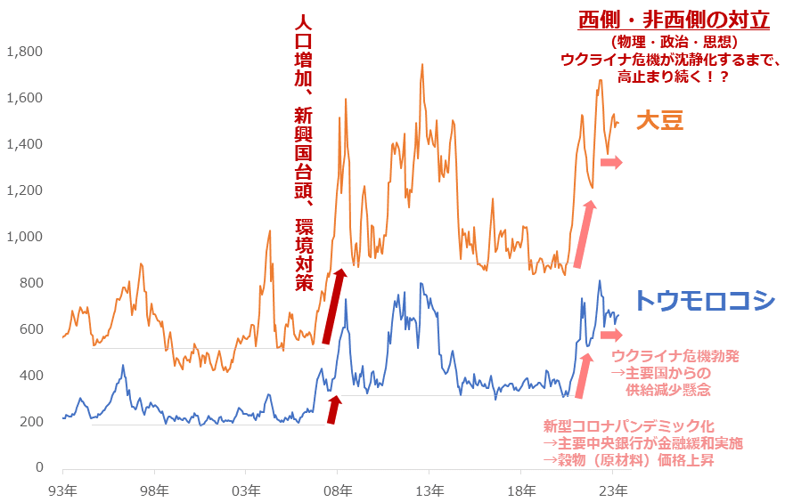 トウモロコシの穂軸」と呼ばれる シカゴを象徴するモダニズム建築今日の絶景