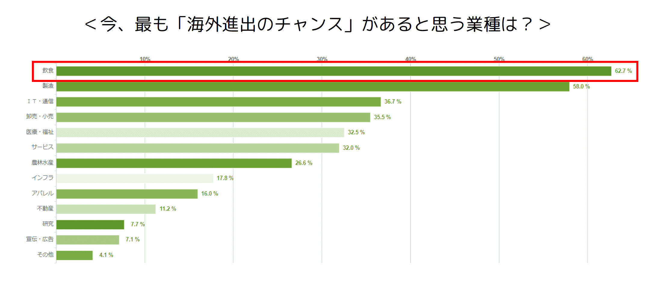 実は日本発祥の食べものと、実は日本発祥じゃない食べものISS留学ライフZ会グループの留学エージェント 10万人以上のサポート実績