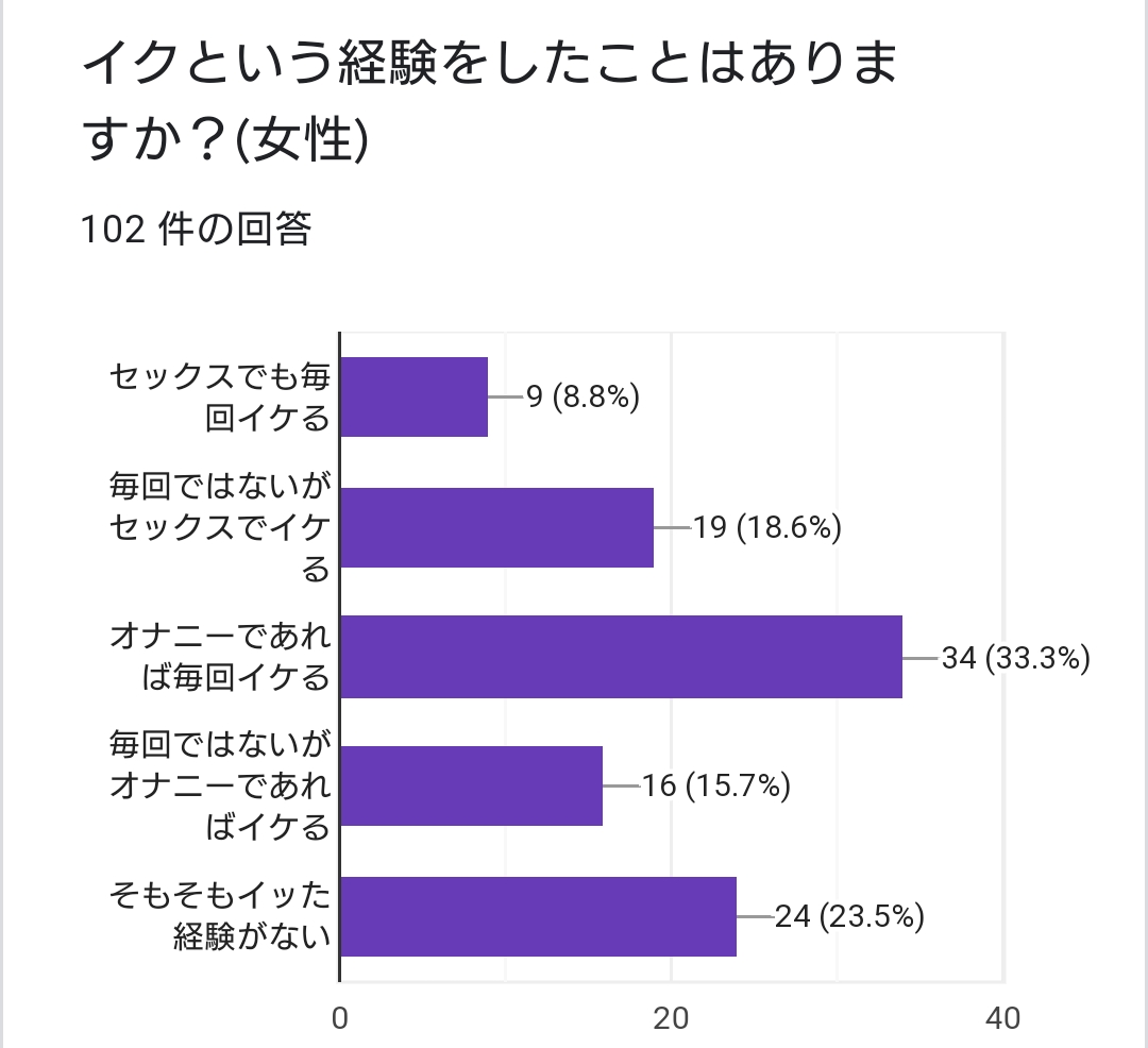 ポルチオとは？位置や開発方法、ポルチオセックスのやり方- 夜の保健室