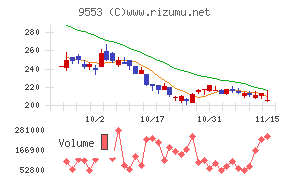 株)マイクロアド【9553】：掲示板 - Yahoo!ファイナンス