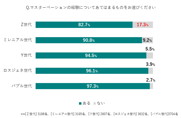 TENGAの進化がすごい件！ローションは必要なし？ | Boy.[ボーイ]