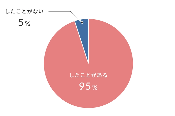 女性はオナニーしている？ イクためのやり方・グッズも紹介【医師監修】 ｜