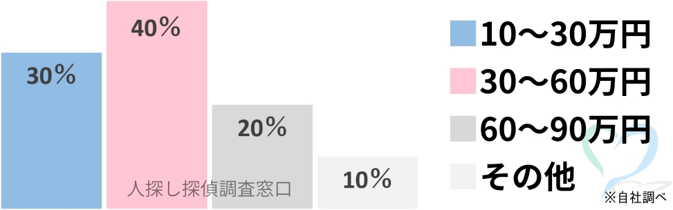 風俗嬢のホンネ 吉岡 優一郎／著