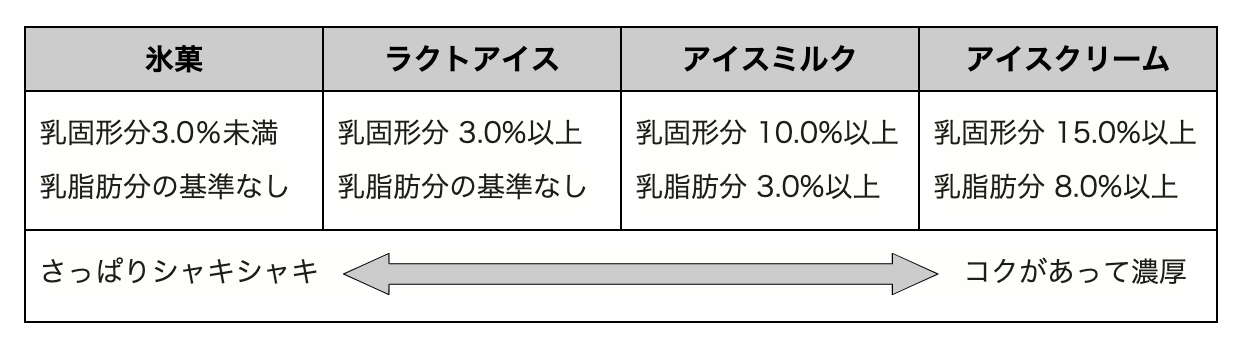 パピコ チョココーヒー公式 江崎グリコ Glico