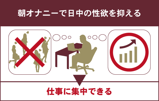 ヤリチンが教える】朝オナニーの効果とは？一日の幸福感・パフォーマンスもアップ!? | Trip-Partner[トリップパートナー]