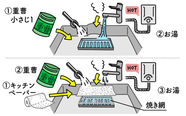 魚焼きグリルのお掃除～焦げ付きやニオイが落ちる洗い方・後片付けテク～Lidea リディアby LION