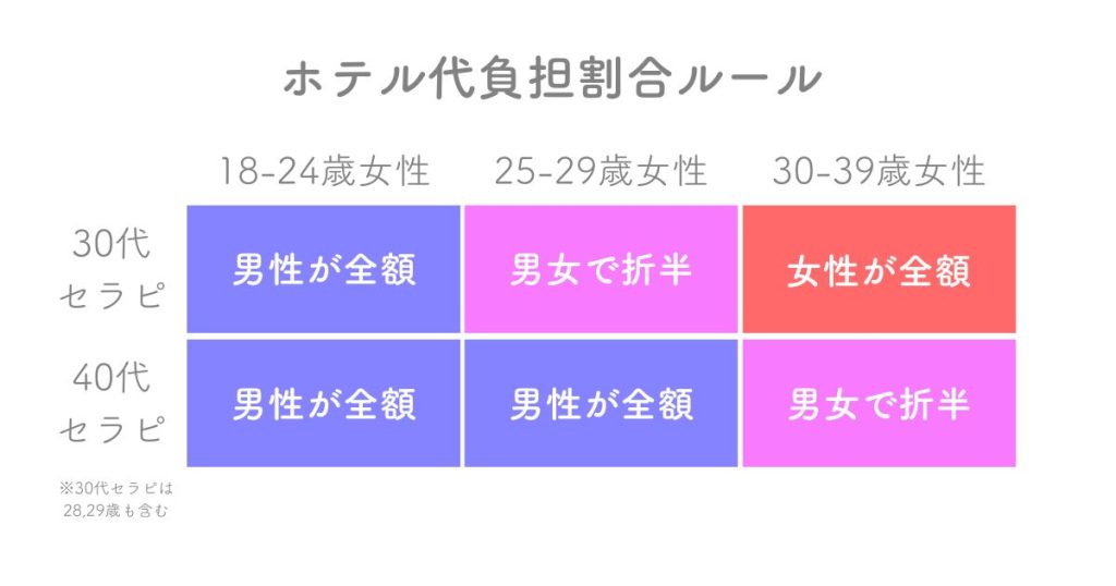 富山駅駅で人気のマッサージサロン｜ホットペッパービューティー