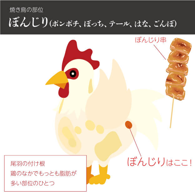 一目でわかる焼き鳥メニューと部位・名称～19種 図解説付きむちゃぶりレシピ