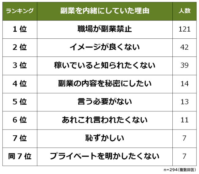 簡単】ナイトワーク副業がバレる理由と絶対バレない4つの条件 | 会員制ラウンジ専門のラウンジスチュワード