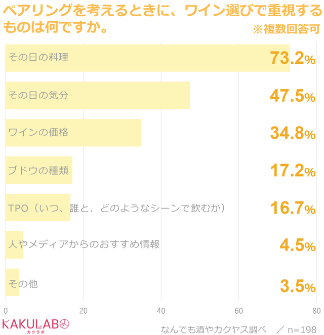 収納本数を最重視！2大ブランドの強さが浮き彫りに ワインセラー調査結果報告フィラディスワインコラム プロ